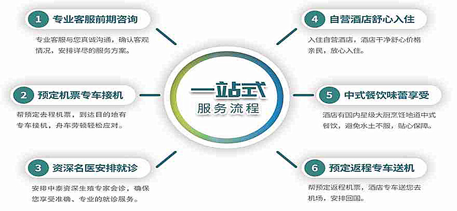 专业、专注、安全的服务<a href=